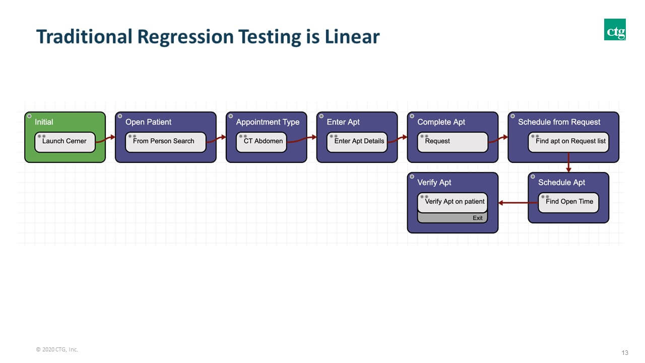 Slide13