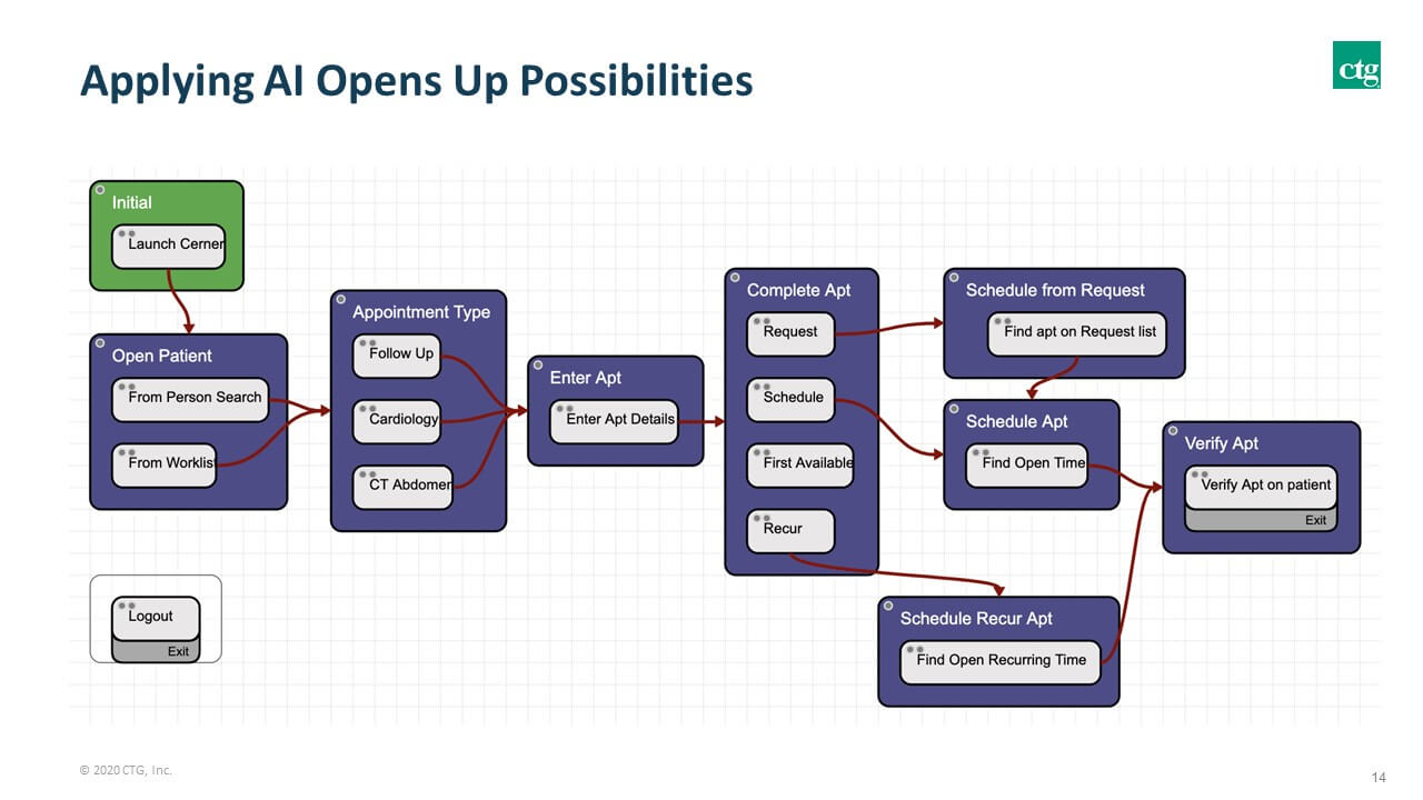 Slide14